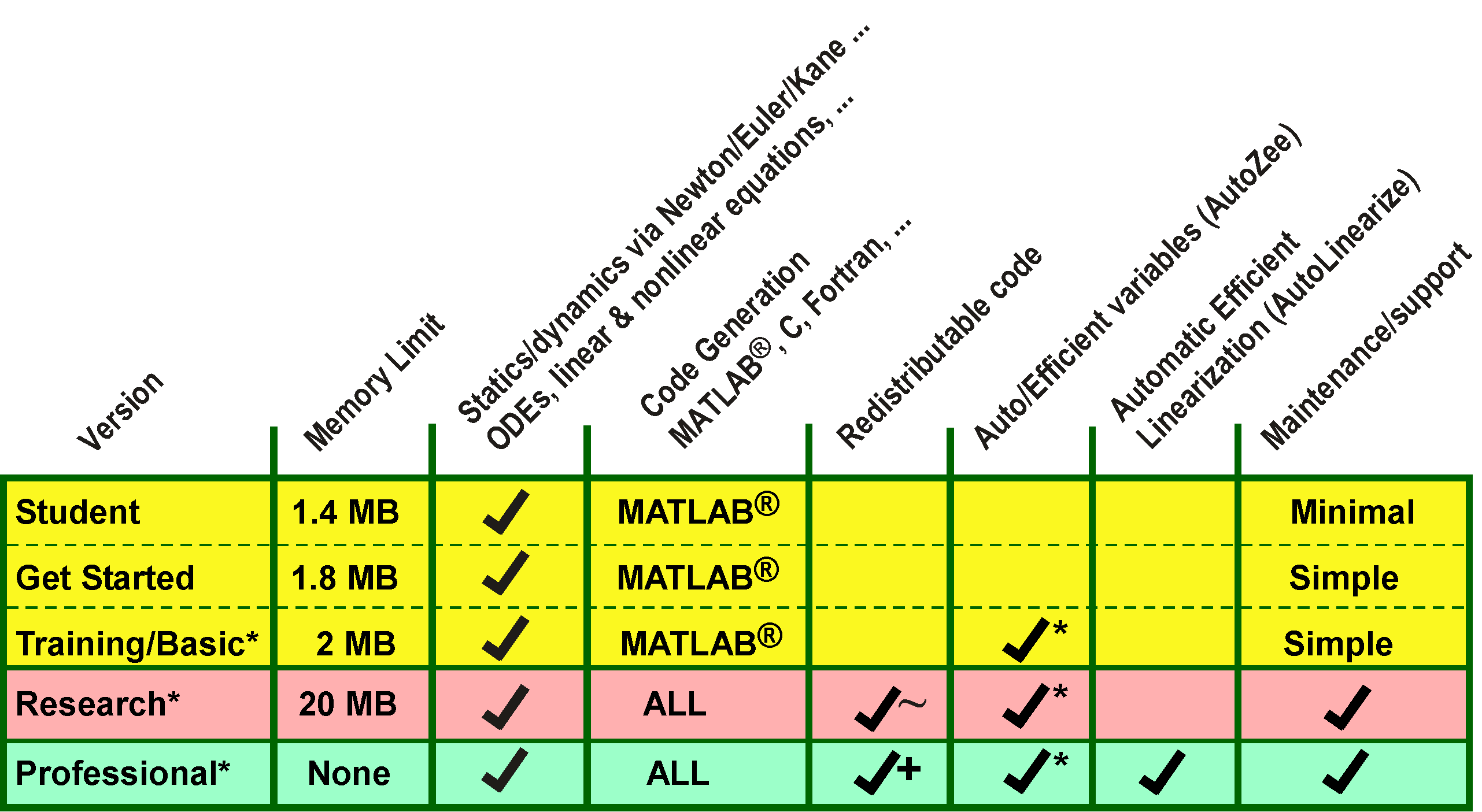 MGMotionVersionComparisonChart.gif