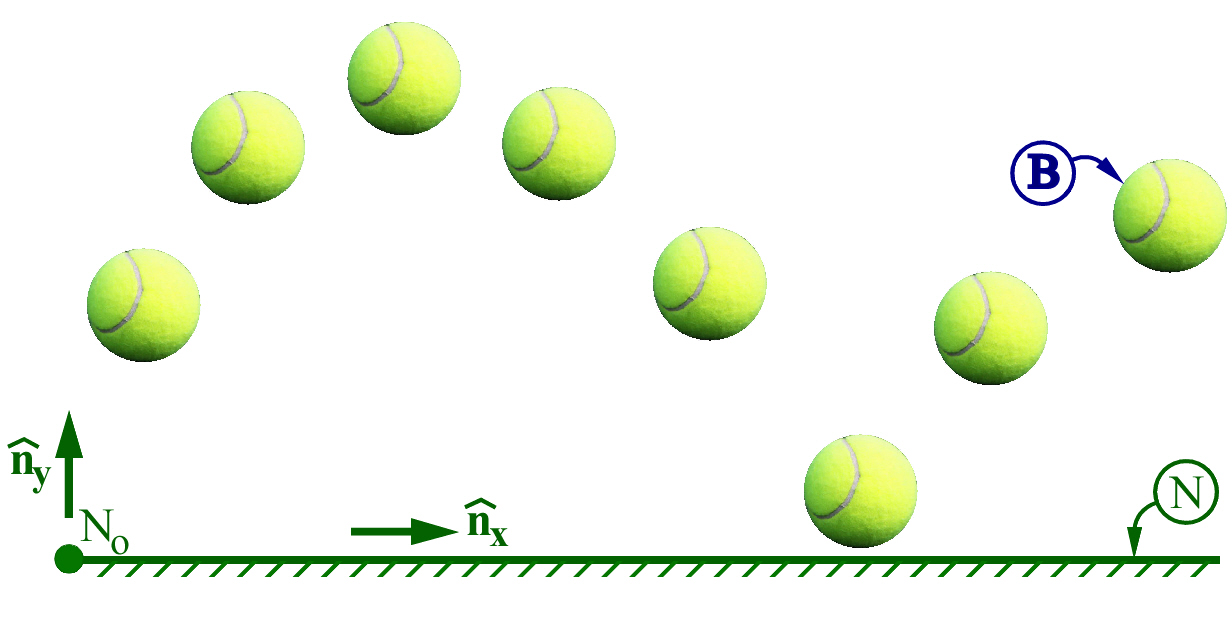 MotionGenesis: Tennis ball (top-spin, bounce, slide, roll, stop)
