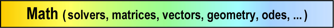 MotionGenesis Mathematics