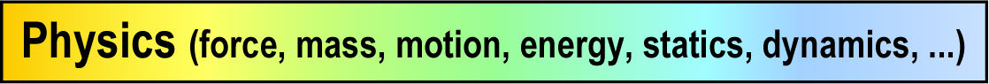 MotionGenesis Physics